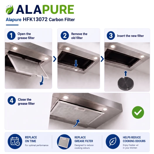 Alapure Koolstoffilter geschikt voor WPRO Type 29 / AMC912 / CHF029/1