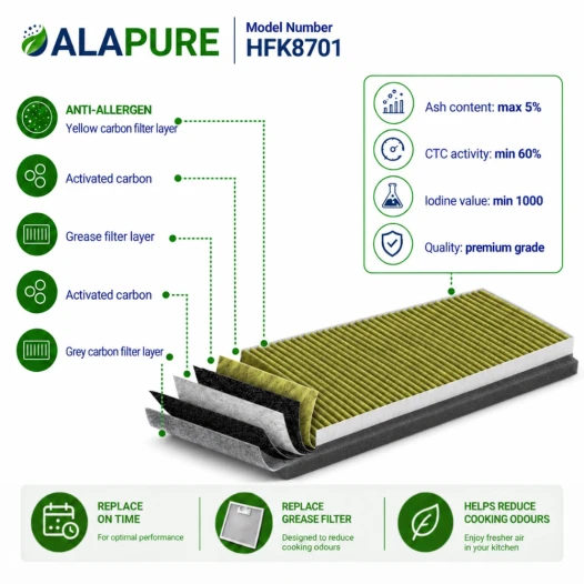 Alapure HFK8701 Geschikt voor Junker CleanAir Plus 11041790 / DWZ0AK0A0 Koolstoffilter