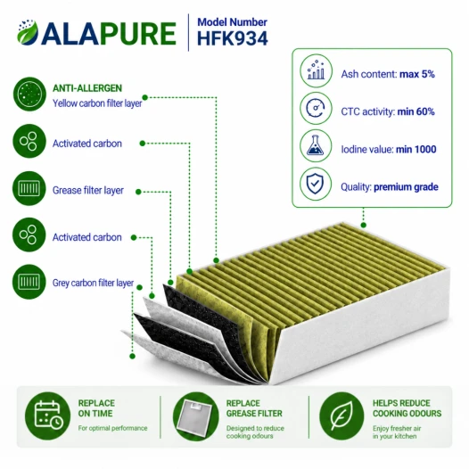 Alapure HFK934 CleanAir Plus Koolstoffilter geschikt voor 11033934 / 17004083 / 17004042 / DZZ1XX1B6 / LZ31XXB16