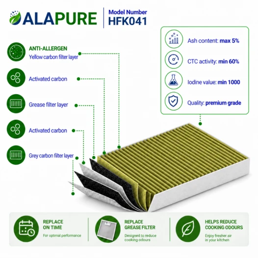 Alapure CleanAir Plus Koolstoffilter geschikt voor Neff 11034226 / 17004039 / Z52JXB1X6 (3 St.)​​​​​​​