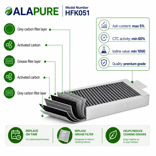 Alapure Fijnstoffilter geschikt voor Atag HF3014