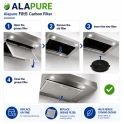 Alapure Koolstoffilter geschikt voor B&Q CARBFILT5 / ART00809