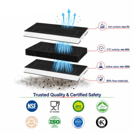 Neff Koolstoffilter 00434229 / 434229 / Z5144X1