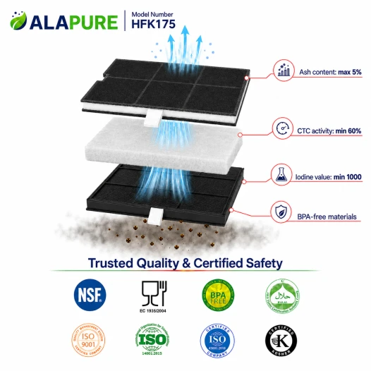 Alapure Koolstoffilter geschikt voor Neff 00361047 / 361047 / Z5123X5