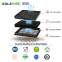 Alapure Koolstoffilter geschikt voor Electrolux 9029793693